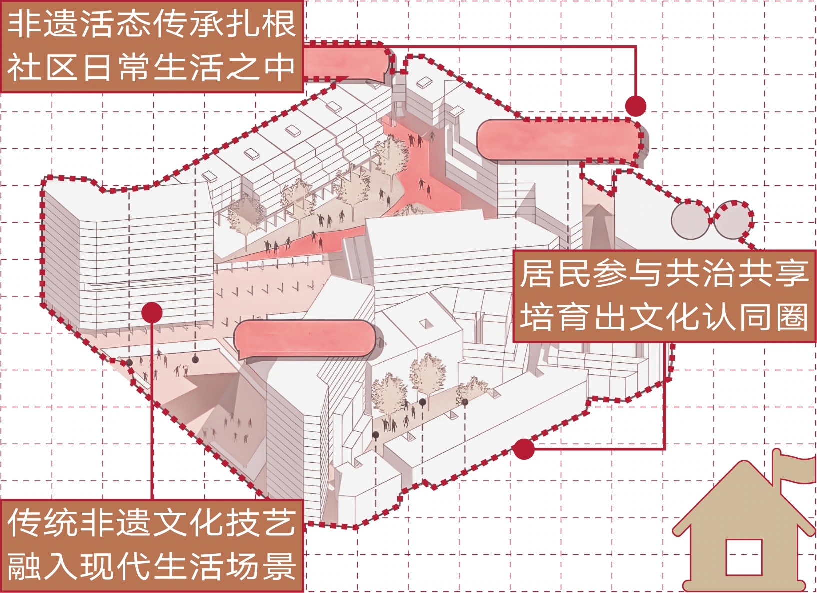Community participation and living heritage