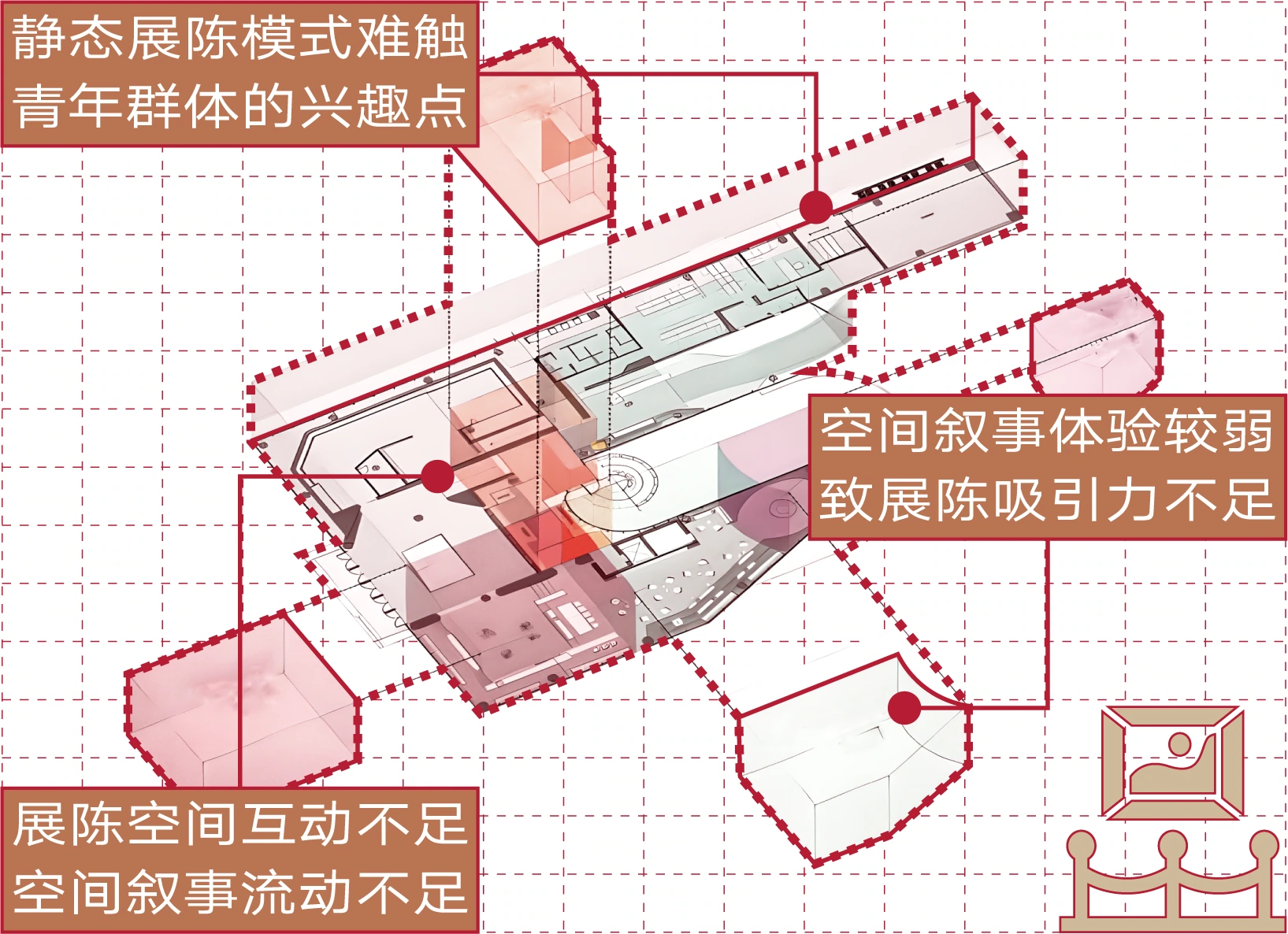 Analysis of conventional displays and information presentation