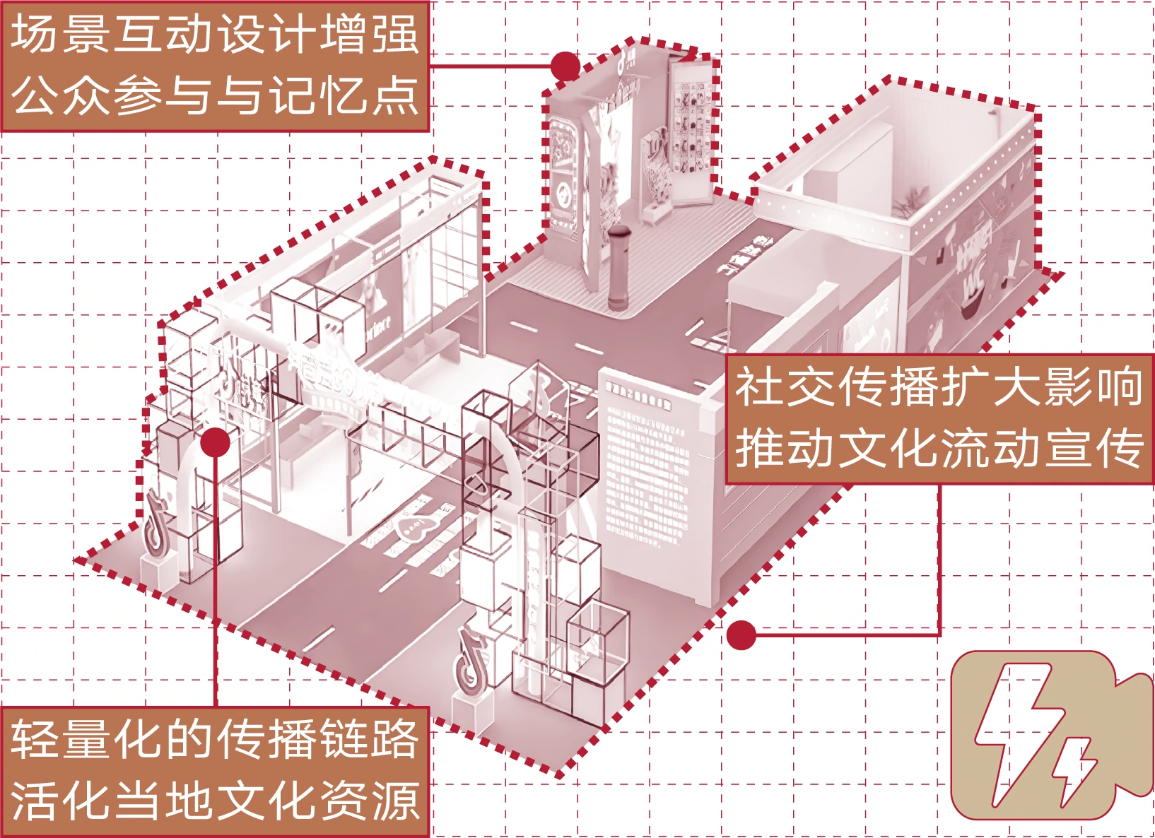 Spatial characteristics of pop-up exhibitions