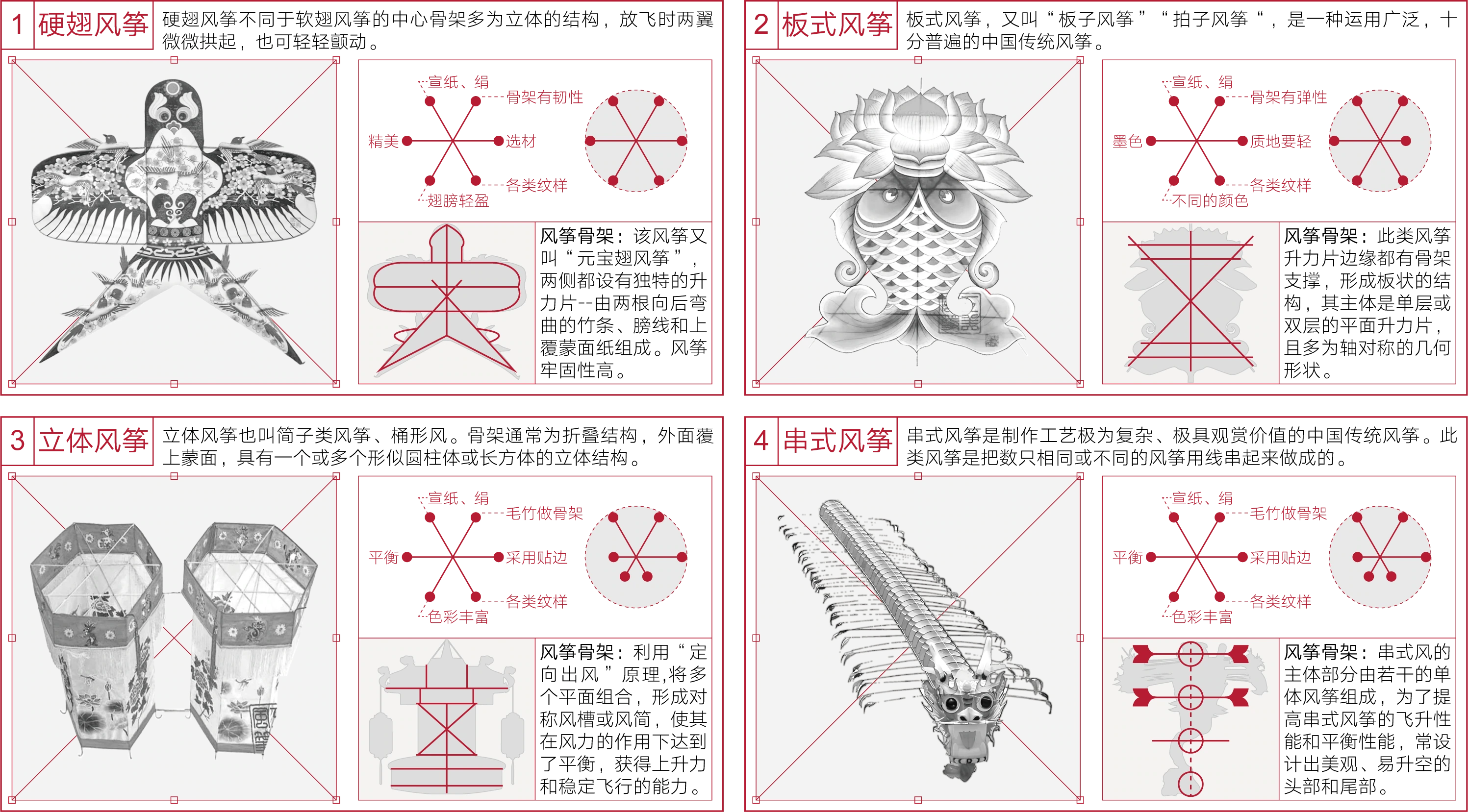 Frame and form decomposition of four Chinese kite types