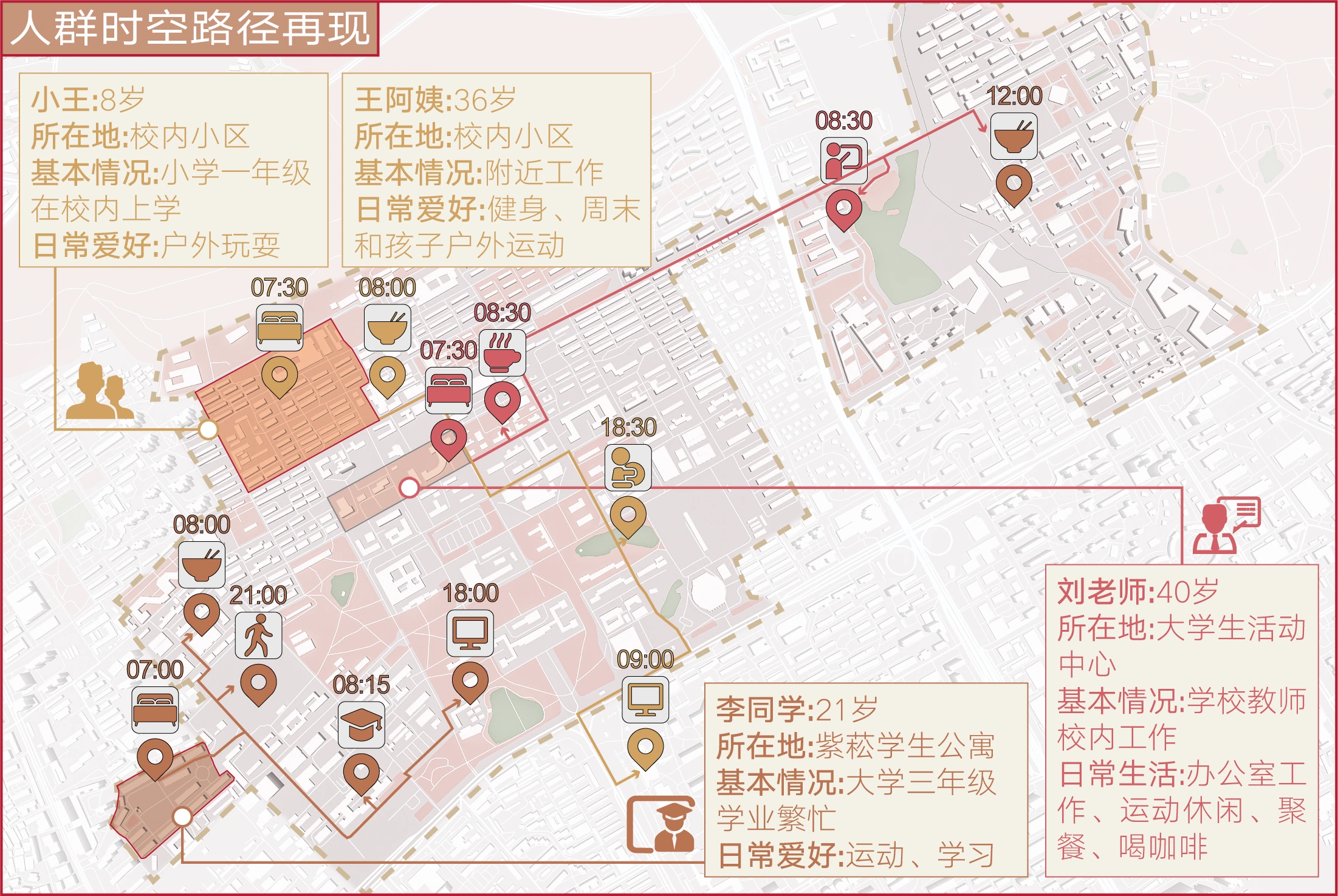 Campus-route analysis and illustrative scenarios for students, staff, and residents