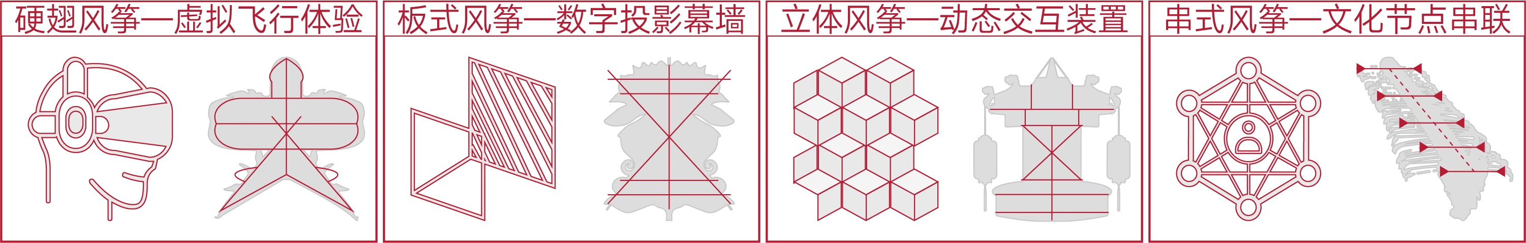 Original mapping from hard-wing, flat, three-dimensional, and string kites to digital experiences