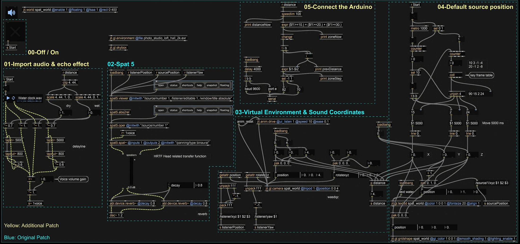 标注新增和原有功能的第二版 Max/MSP 完整程序