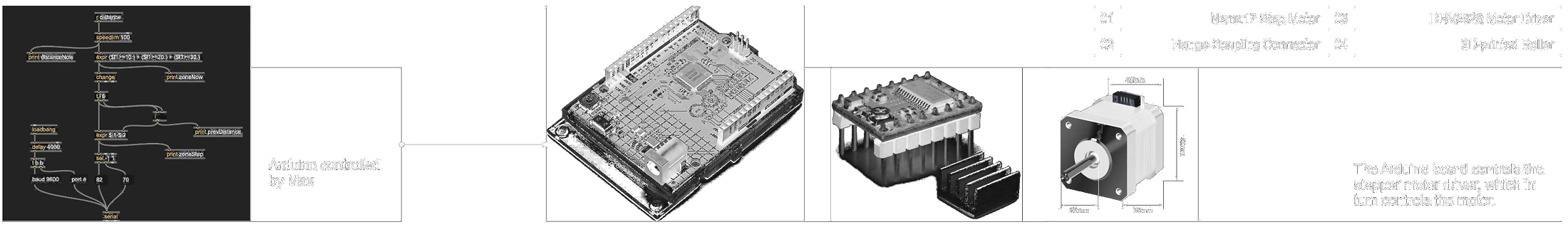 Max、Arduino、电机驱动器、联轴器与卷轮的完整控制流程
