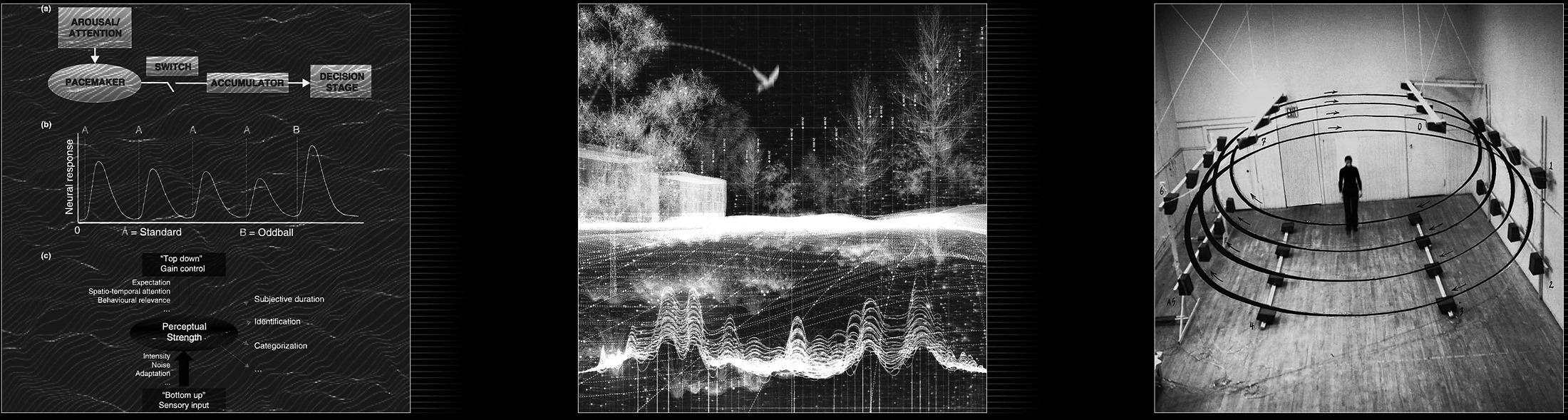 节奏、声音景观与声音空间的三幅研究参考