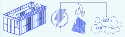 能源消耗与排放
