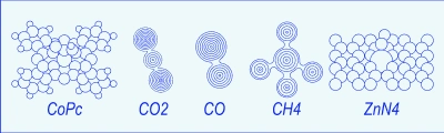 生物资源转化
